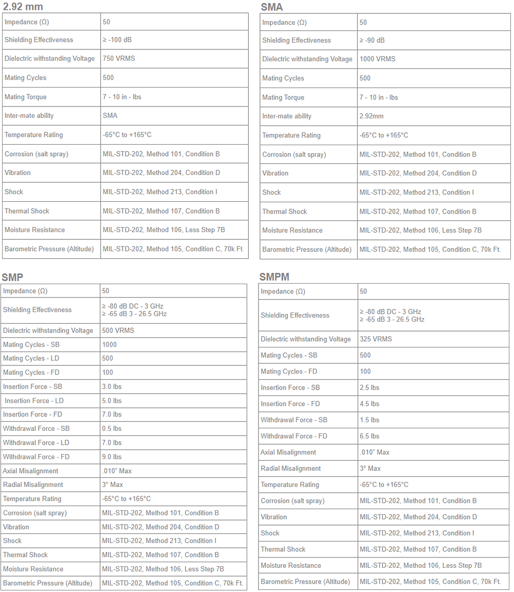 Amphenol / SV Microwave Metric RF Cable Assemblies